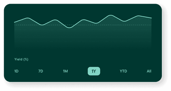 Attractive Yield